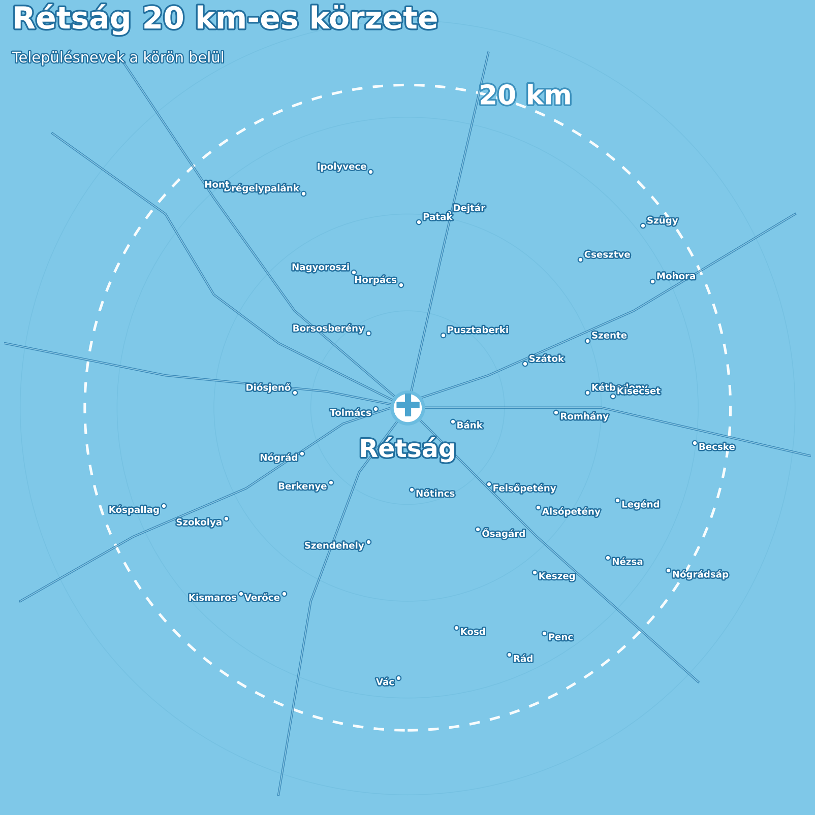 Rétság 20 km-es kiszállási körzete térképen